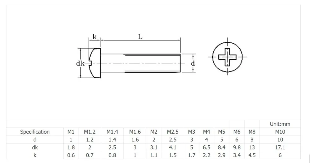 

500Pcs M5 M6 M8 M10 DIN7985 ISO7045 GB818 DIN7985HP 304 Stainless Steel Cross Recessed Pan Head PM Screws Phillips Screws