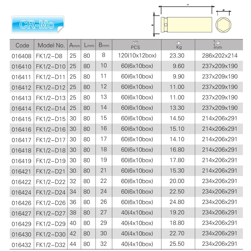 Jetech Cr Mo 1/2 &quotглубокие ударные головки 8 мм 10 11 12 13 14 15 16 17 18 19 21 до 32 Длинный