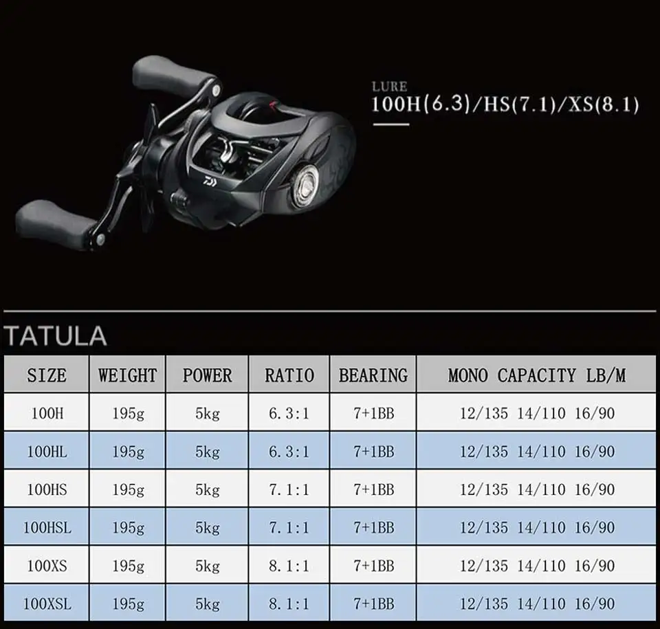 DAIWA TATULA 100/150/200 катушка для заброса приманки 6,3: 1/7. 1:1/8,1: 1 5-6 кг Мощность наушники-вкладыши TWS с системой 7BB+ 1RB коррозионно-стойкие шарикоподшипники