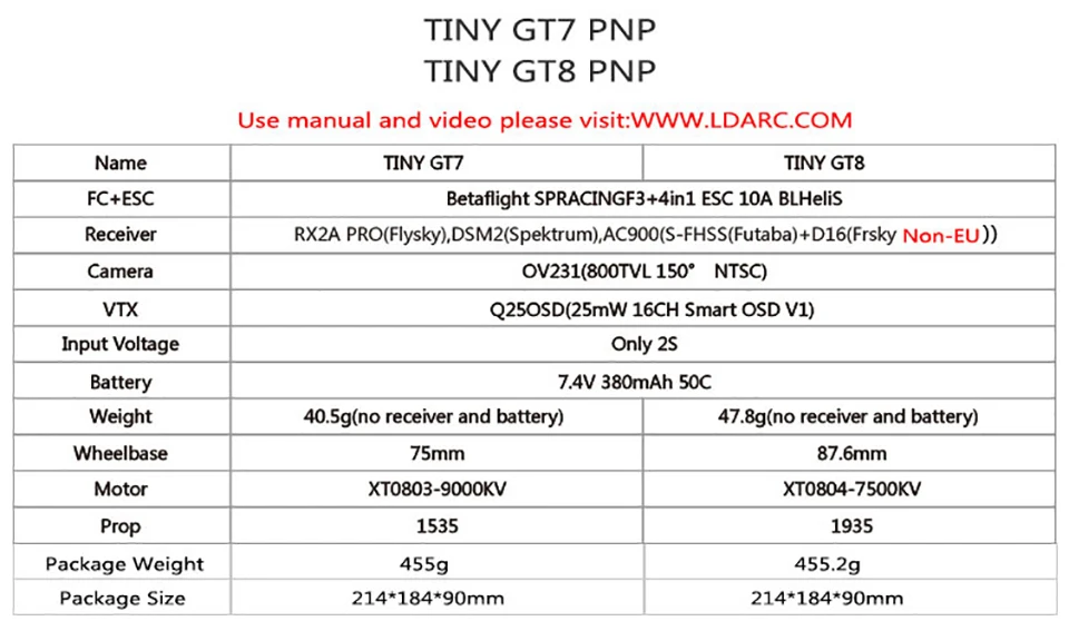 KINGKONG/LDARC крошечные GT7 75 мм/GT8 87,6 мм Мини FPV RC гоночный Дрон Betaflight F3 10A Blheli_S 800TVL Cam 5,8G 25mW VTX 2S PNP BNF