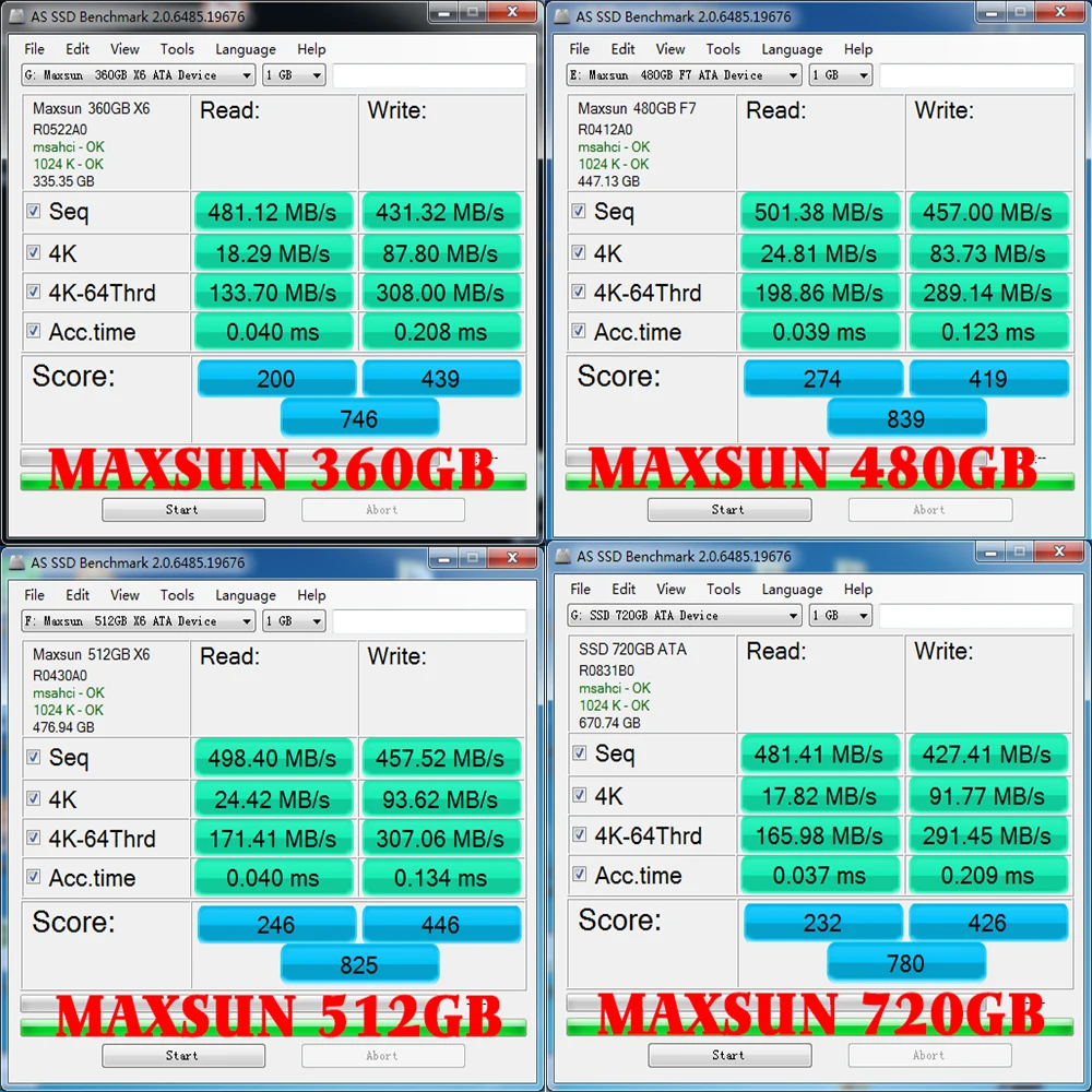 MAXSUN SSD 512 gb 2,5 дюйма твердотельный накопитель SATA III SMI TLC 480~ 520 МБ/с. три года гарантии внутренний Ssd твердотельны