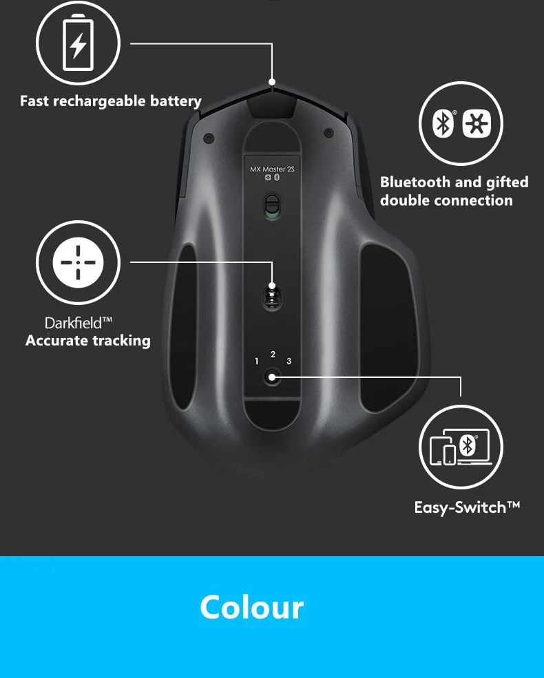 Logitech MX Master/MX Master 2 s/MX Master 3 Беспроводной Мышь