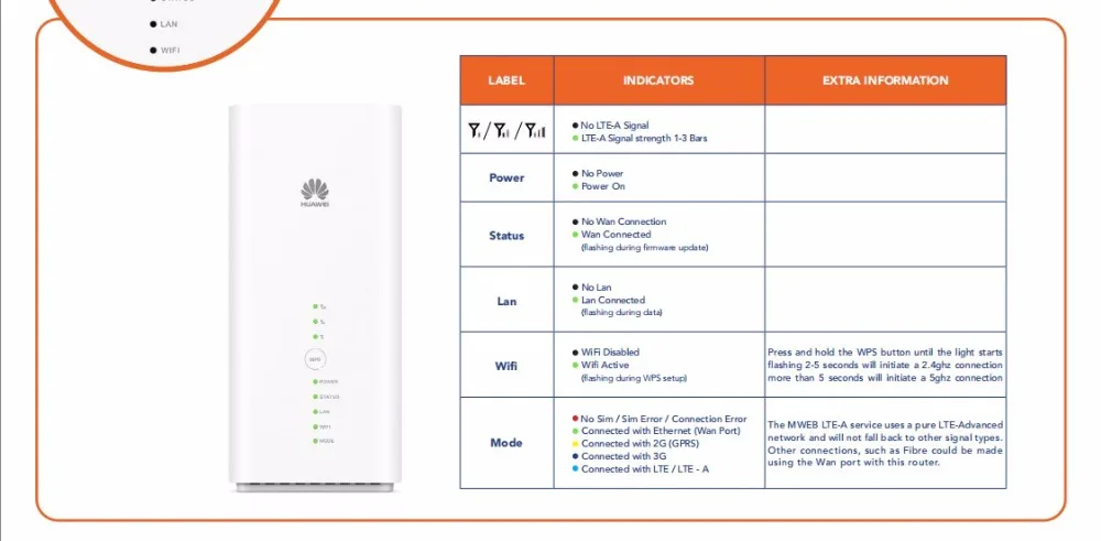 Huawei B618s-22d 4 аппарат не привязан к оператору сотовой связи FDD800/900/1800/2100/2600 МГц TDD2600Mhz(Band1/3/7/8/20/38) VoIP CPE Беспроводной фрезерный станок