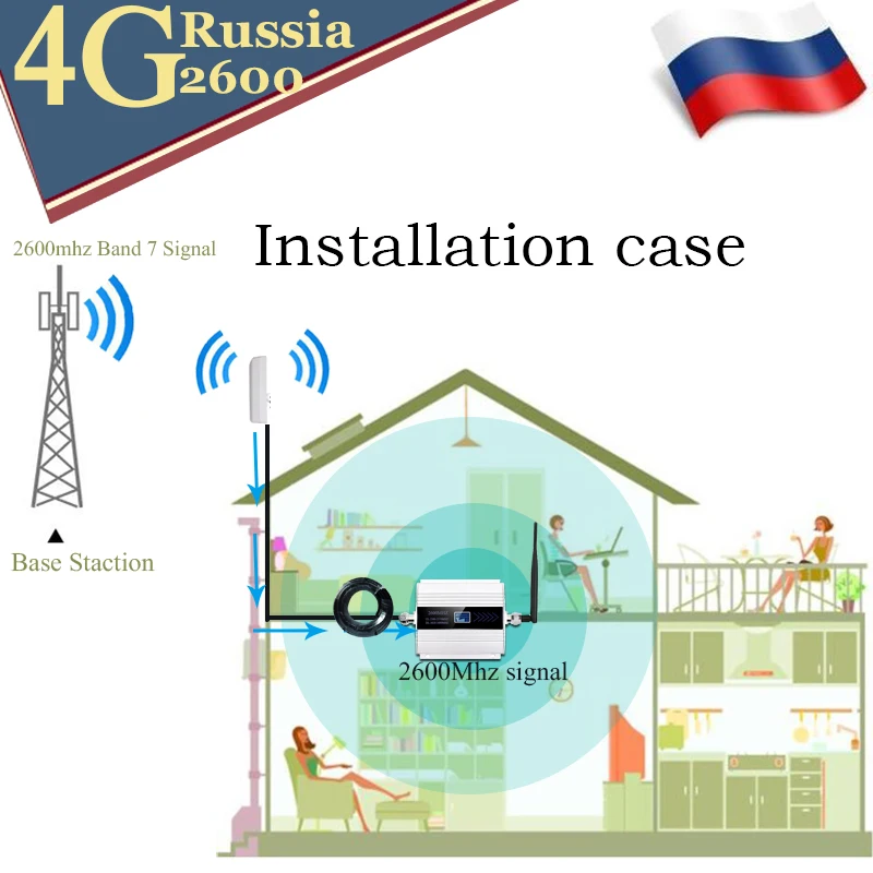 Усилитель сотового сигнала 4G LTE 2600 МГц (LTE Band 7) ретранслятор мобильной сети