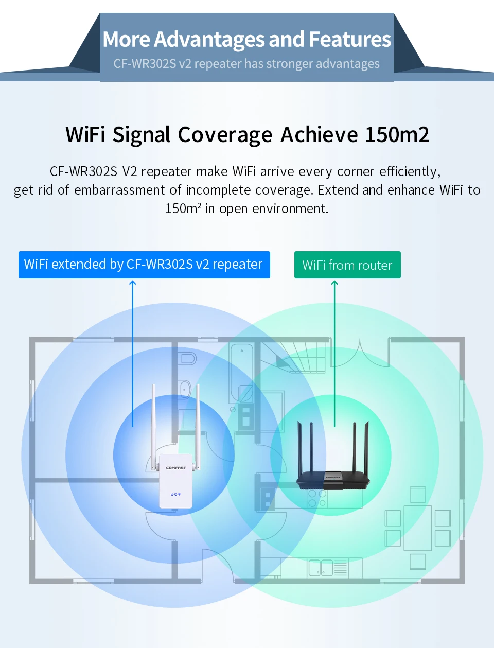 Мощная 10dbi антенна беспроводной wifi ретранслятор расширитель диапазона сигнала усилитель 802.11N/B/G 300 Мбит/с Wi-Fi усилитель сигнала Repetidor