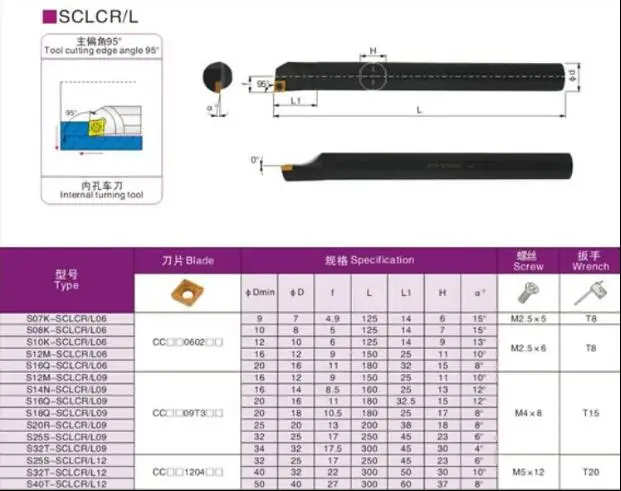 S06K SCLCR06 SCLCL06 S07K S08K S10K CNC Arbor|tool holder|tool lathetool tool |