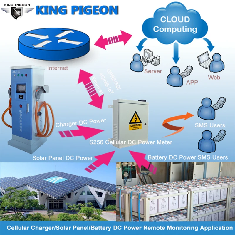 DC Electric Supervisory Control and Data Acquisition Power Monitoring System Real-time Solar overload monitoring system | Безопасность и