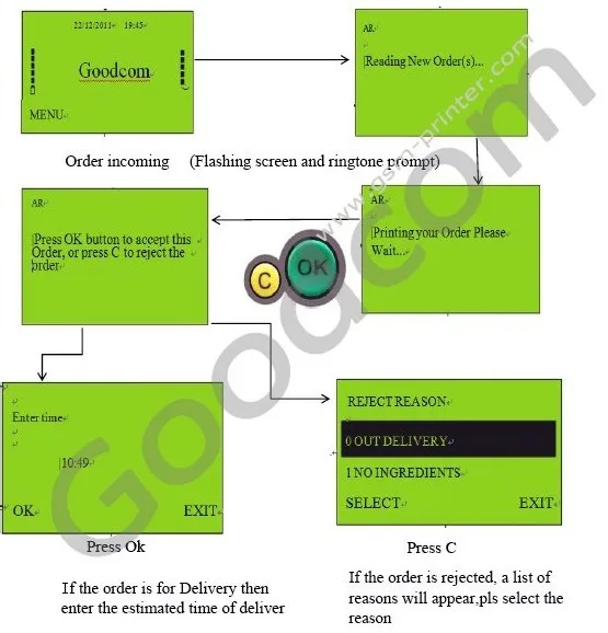 Goodcom GT6000SW SMS GPRS WiFi принтер для онлайн заказа еды