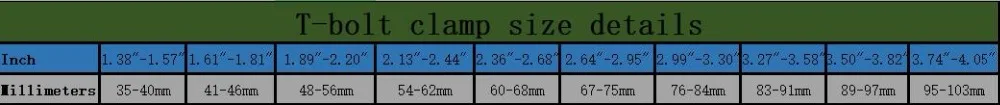 " 2,25" 2," 3" дюйма Т-образный болт хомут Т-образный хомут из нержавеющей стали Т-образный болт турбо силконе хомут 35-103 мм Т-хомут зажим