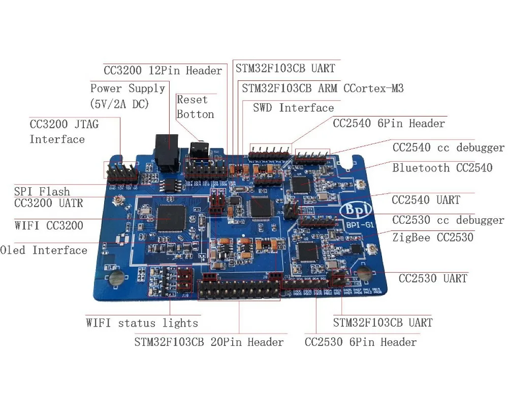 В наличии! Оригинальный BPI G1 Banana Pi умный дом управление бортовой WiFi Bluetooth ZigBee