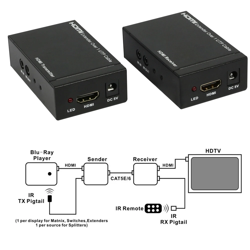 HDMI расширитель ИК усилитель от cat5e/6 кабель до 60 м для PS4 Apple TV(HDMI отправитель и