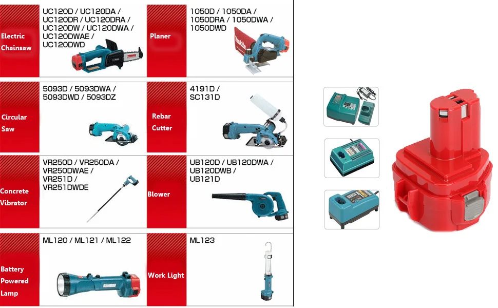 2 шт. Makita 12V 3.0Ah никель-металл-гидридного Замена Батарея для 1220 1222 1233 1234 1235 192598-2 PA12, 12 Вольт-гидридных и никель-кадмиевых типов аккумуляторов беспроводные Мощность инструменты