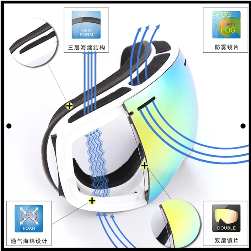 Брендовые лыжные очки Benice двойные линзы противотуманные сферические