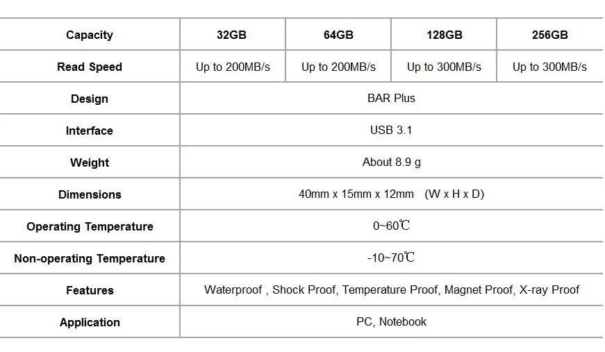 SAMSUNG флэш-накопитель USB 32 Гб 64 Гб 128 ГБ 256 ГБ USB 3,1 серый металлический мини-накопитель Флешка карта памяти устройство для хранения U диск