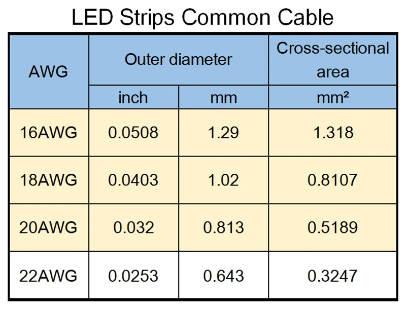 6PIN кабель 10 м 20AWG провод для 2835 3528 5050 RGB + CCT Светодиодная лента низкое напряжение