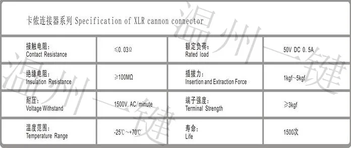 5 шт. XJ 001HP 7 аудио двухцелевая розетка XLR комбинированная Canon розетка|Соединители| |