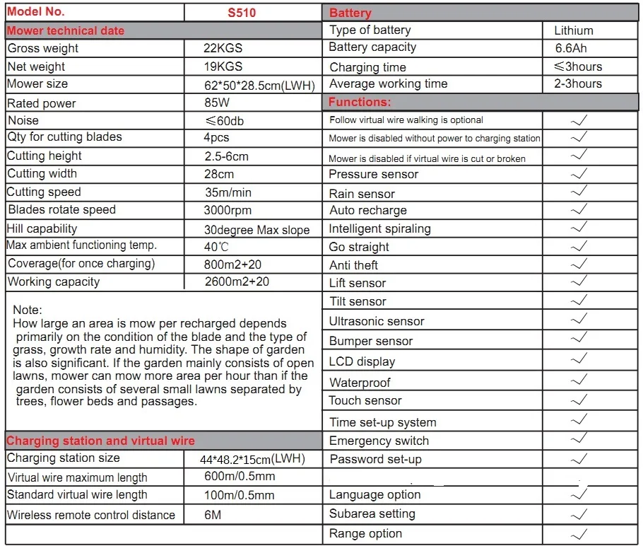 Автоматическая газонокосилка третьего поколения робот S510 автоматическая