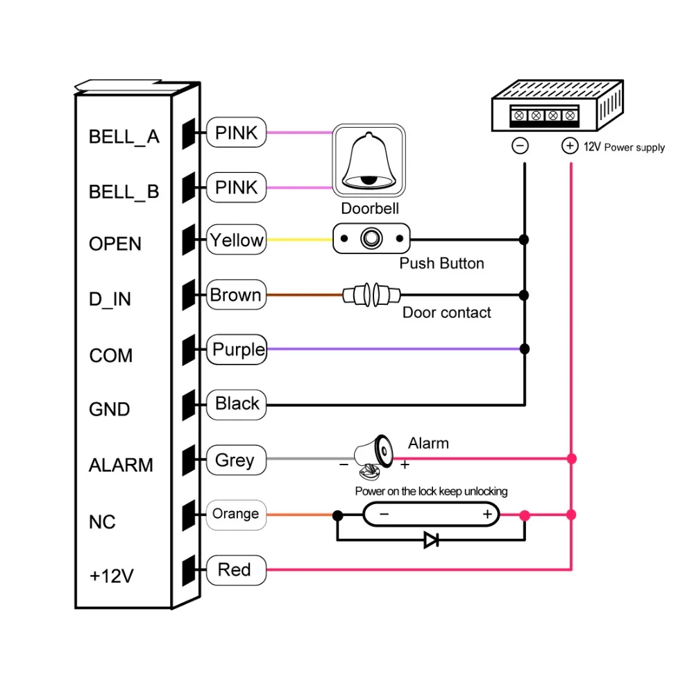 Уличное использование IP68 водонепроницаемый металлический корпус с сенсорной клавиатурой Автономный контроллер доступа считыватель T9 поддержка RFID ID EM/MF IC карта