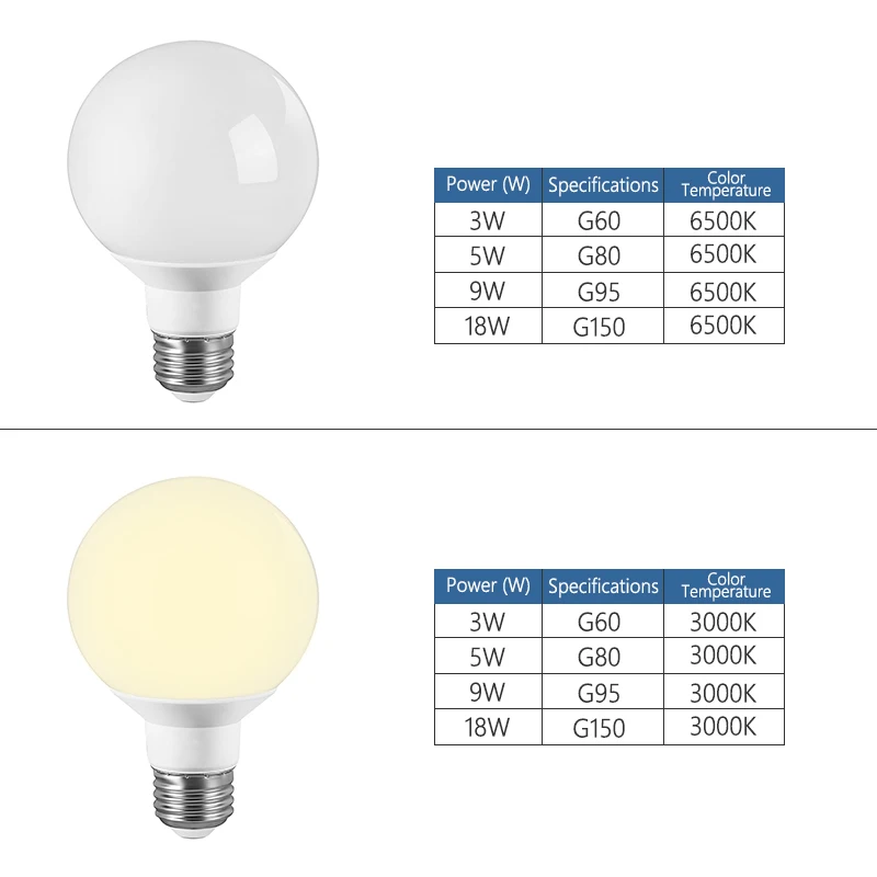 DONWEI 3 Вт 7 12 15 E27 светодиодная лампочка 5730 SMD 360 градусов лампочки внутреннее