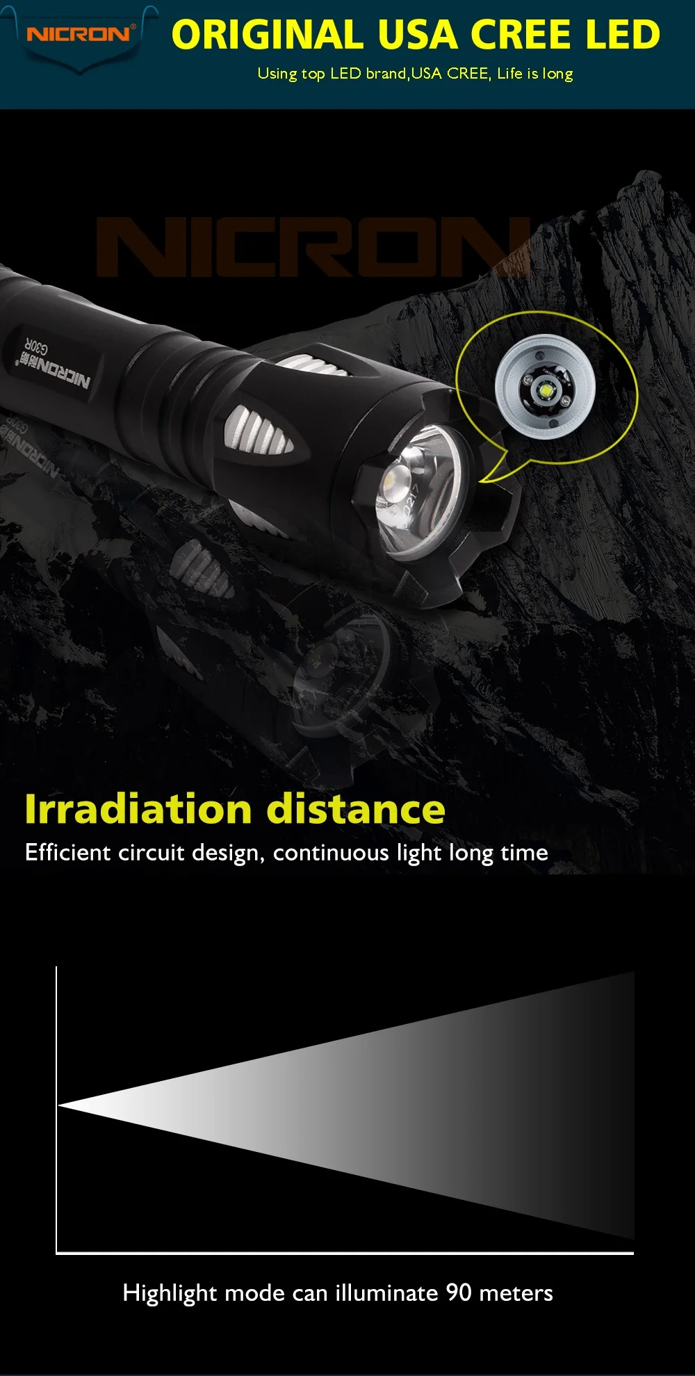 NICRON G30R 1 Вт Ультра яркий светодиодный фонарик высокой яркости мини Водонепроницаемый 3 режима 150 люмен масштабируемый светодиодный фонарь G30R