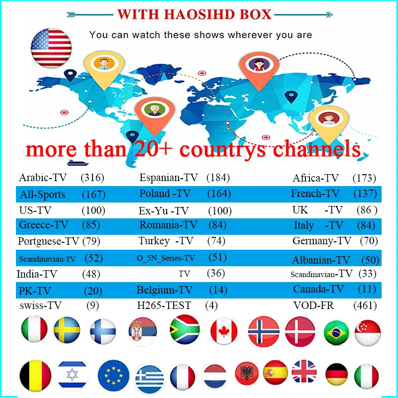 Один год, код подписки iptv, Поддержка android magbox m3u Haosihd box, 3000, Франция, Норвегия, Шведский live tv