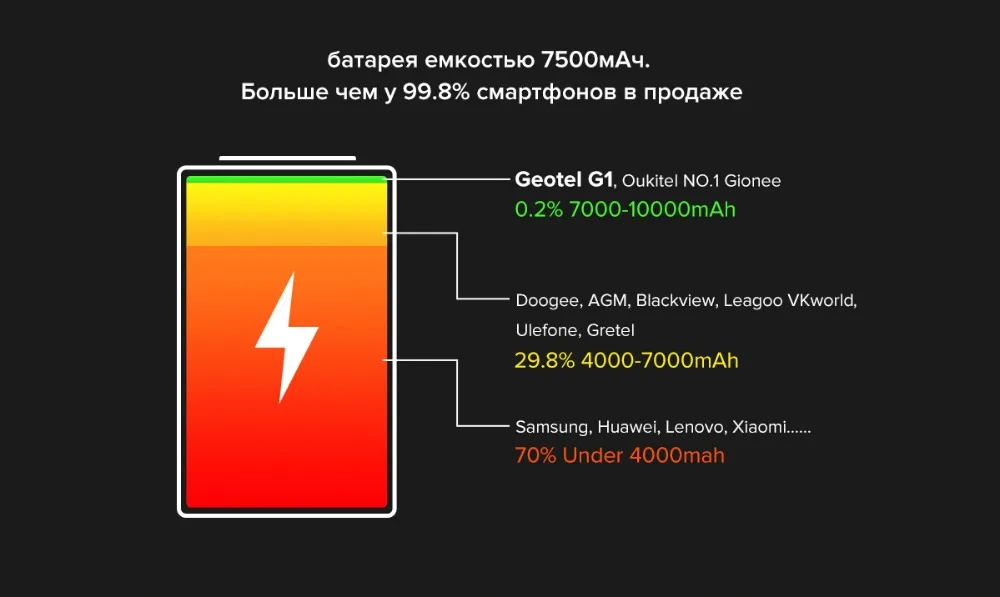 Geotel G1 7500 мАч Внешний аккумулятор мобильный телефон Android 7,0 MTK6580A четырехъядерный 3g WCDMA телефон 2 Гб ram 16 Гб rom сотовые телефоны