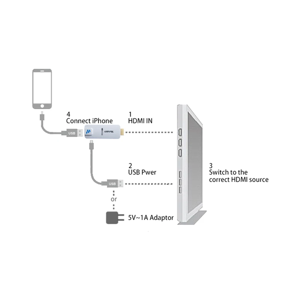 Кабель A2W скоростной алюминиевый 8 контактный кабель HDMI для iPhone 5/5S/6/6 plus/6S/6S Plus/ipad