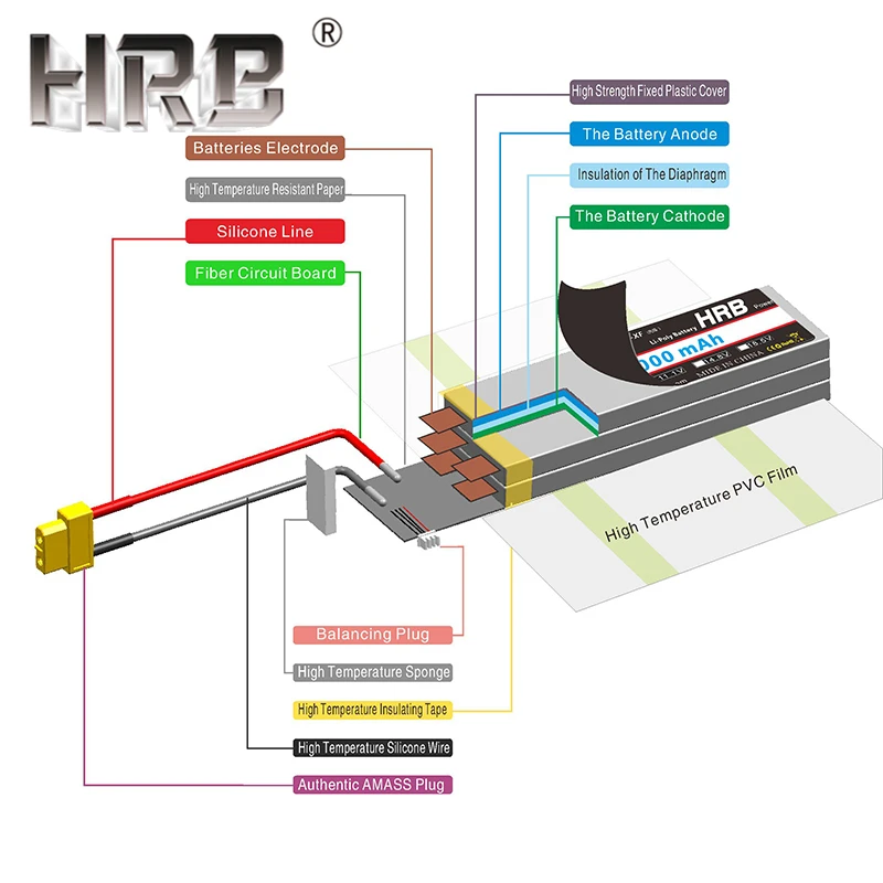 HRB 2S 7,4 V 11,1 V Lipo батарея 3300mAh T Deans 60C XT60 3S 1S 3,7 V RC Квадрокоптер самолет автомобили части 14,8 V 18,5 V 22,2 V 4S 5S 6S