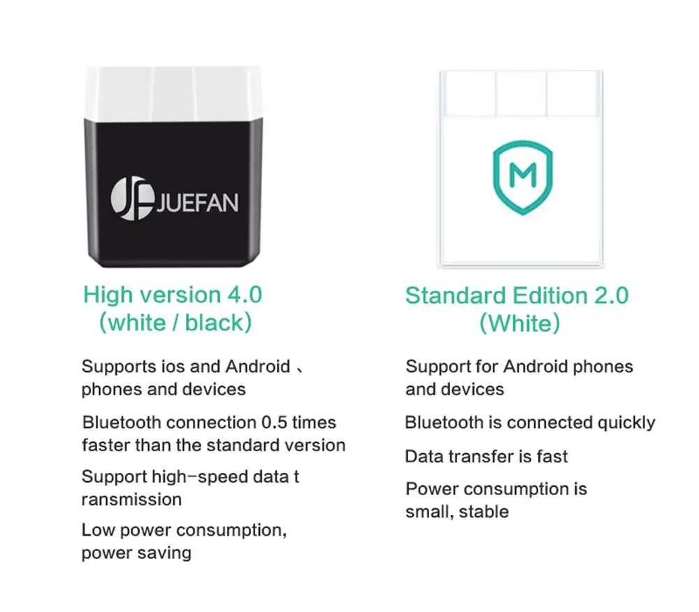 ELM327 V1.5 Bluetooth 4,0 OBD2 для Android/IOS/PC OBD2 автомобильный диагностический сканер инструмент считыватель кода сканер elm 327 v1.5 OBDII