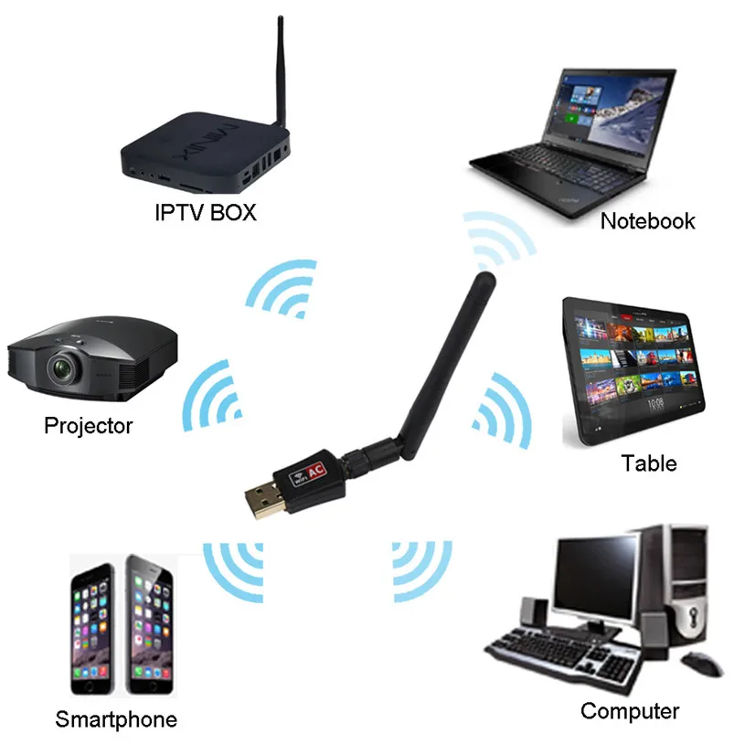 Factory price 600 Mbps Dual Band 2.4/5Ghz Wireless USB WiFi Network Adapter 802.11AC w/Antenna J09T|network adapter|wifi network adapteradapter