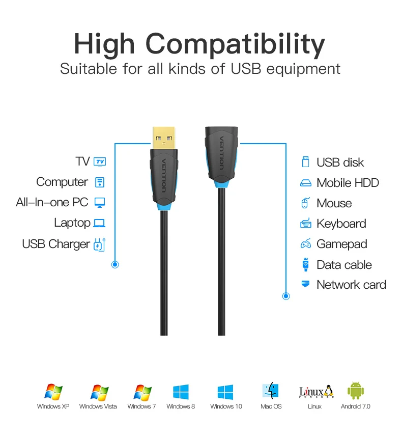 Vention USB Удлинительный кабель Супер Скоростной Кабель 3 0 папа-Мама 1 м 2