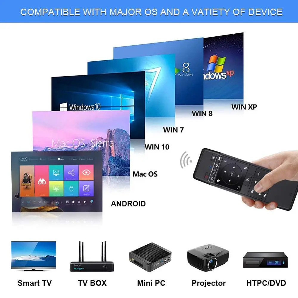 ILebygo H6 мини беспроводная клавиатура 2 4 ГГц Fly Air mouse IR Learning пульт дистанционного