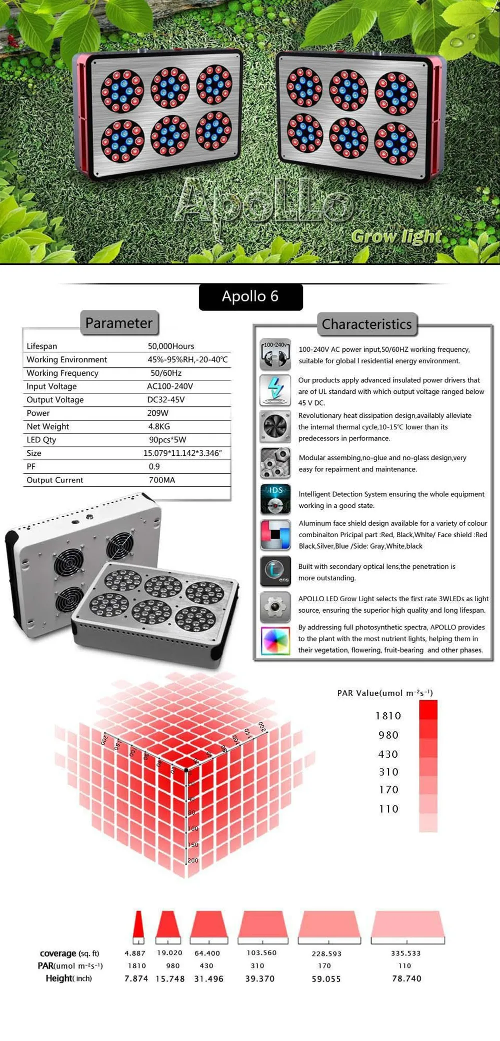 Apollo 6, полный спектр, 450 Вт, 10 полос, светодиодный светильник, панель с красным/синим/УФ/ИК для медицинских цветочных растений и гидропоники
