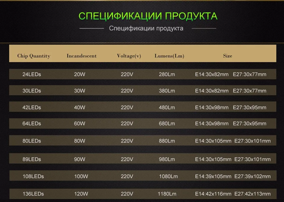 E27 220 В светодиодный лампы 5730 SMD светодиодный лампы E14 Кукуруза 24 30 42 64 80 89 108 136 светодиодный s лампы Bombillas лампочки лампада ампулы освещения