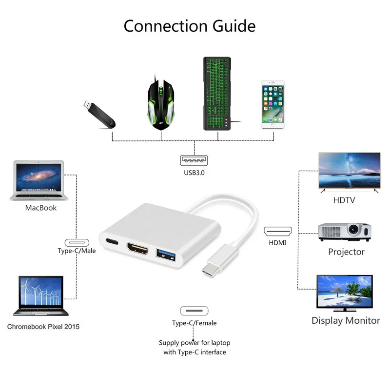 JKING USBC 3 1 конвертер USB C type 0/HDMI/type Женский адаптер зарядного устройства для Apple Macbook