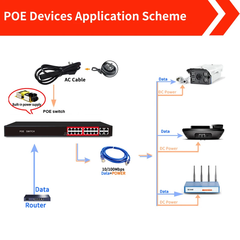 SSC 16 портов PoE переключатель питания через Ethernet коммутатор Профессиональный для