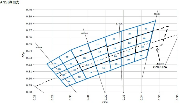 1 шт. светодиодный эмиттер 20 мм | Лампы и освещение