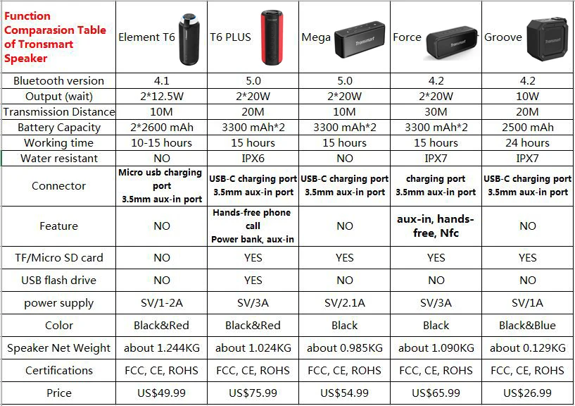 Tronsmart Force динамик Bluetooth 5,0 портативный динамик 40 Вт динамик s IPX7 водонепроницаемый с голосовым ассистентом, TWS, NFC Double Eleven