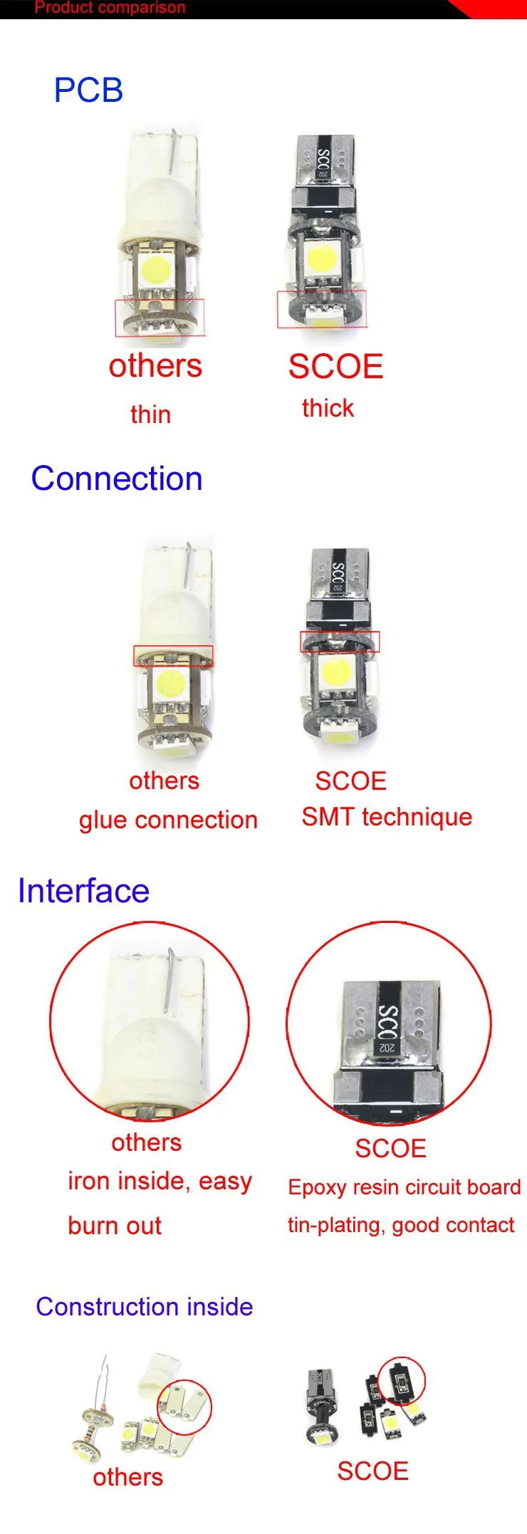 SCOE автомобильный Стайлинг 2x3SMD светодиодный светильник для номерного знака Лампа источник для Citroen C2 C4 C5 Elysee Picasso EX Кристалл синий теплый белый