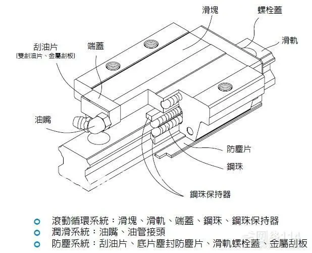 500 мм HIWIN EGR30 линейная направляющая из Тайваня|linear guide rail|guide raillinear |