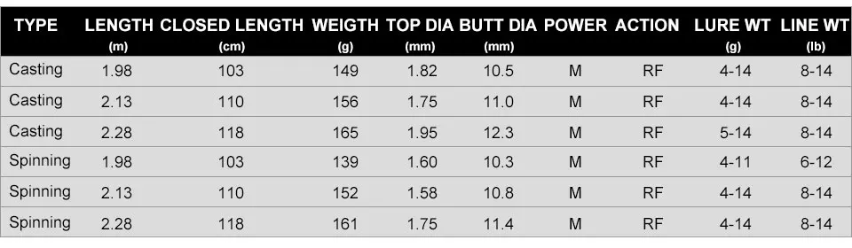 Abu Garcia SILVER MAX SMAX Carbon Spinning Fishing Rod 1.98m 2.13m 2.28m 2 Segments M power Long Casting Lure Fishing Rod