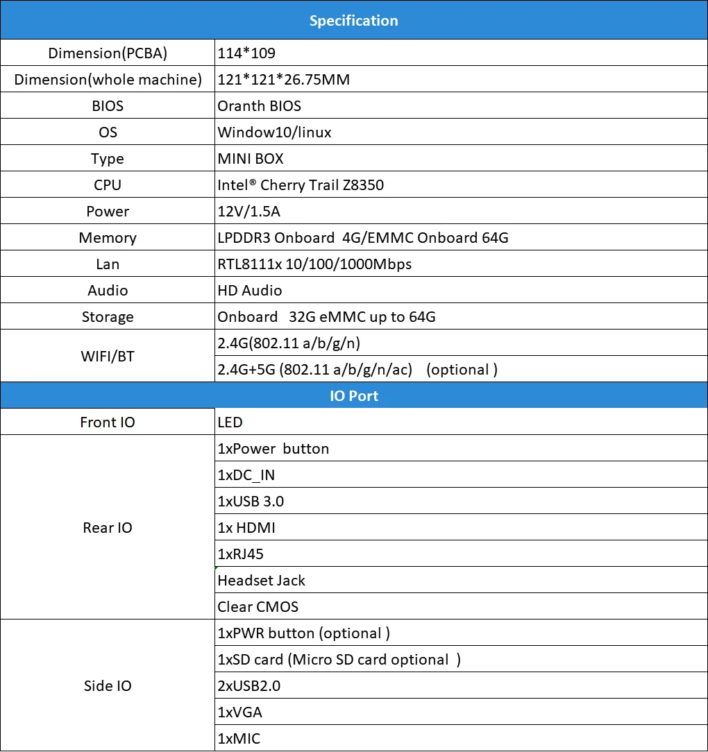 LEMADO TX85 мини-ПК Windows 10 для Intel Atom X5-Z8350 ТВ-приставка 4G 64G памяти 2,4G+ 5,8G двойная Wifi приставка для Xiaomi Android