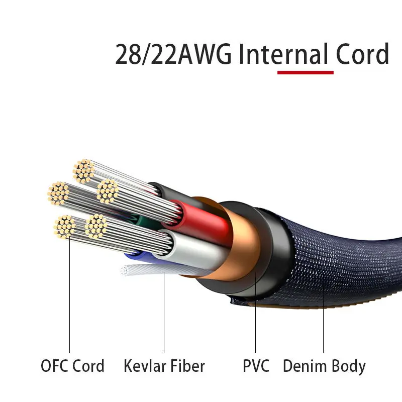 SAMZHE USB 2 0 кабель Type C джинсовая ткань 5V 2A для быстрой зарядки джинсовый плетеный