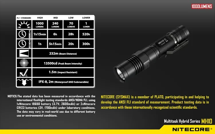 NITECORE MH10 1000 лм U2 светодиодный наружный перезаряжаемый портативный фонарик USB кабель для зарядки+ 1x18650 аккумулятор