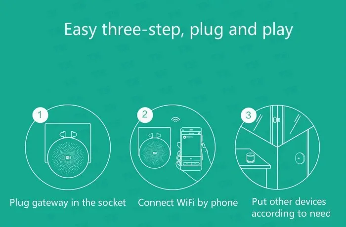 Xiaomi mi комплект для умного дома Gateway2 датчик окна двери датчик человеческого тела беспроводной переключатель Наборы устройств для умного дома mi