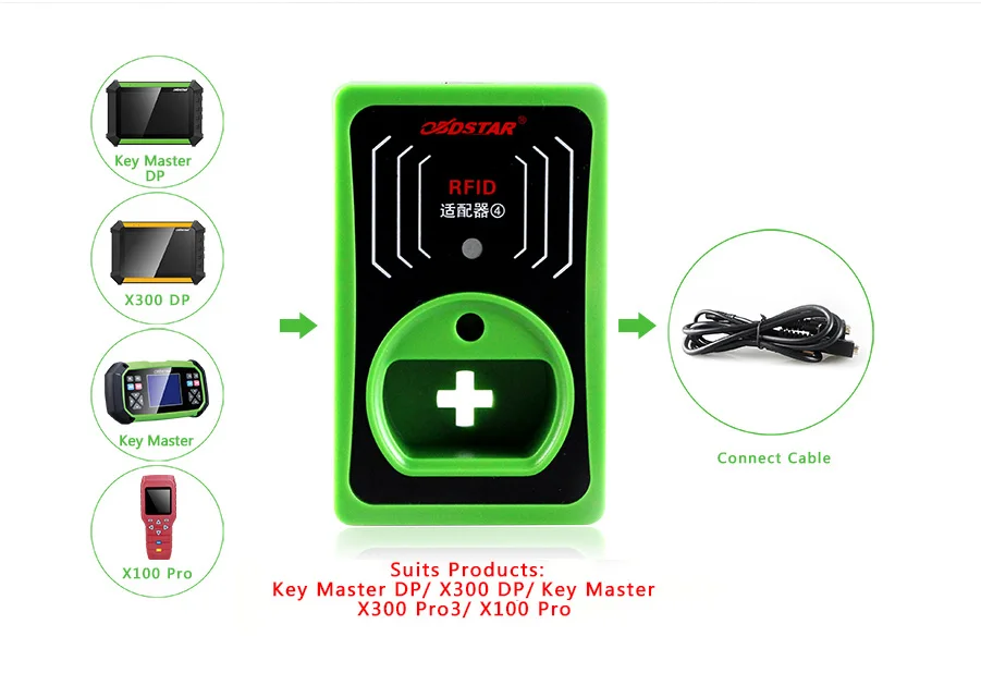 OBDSTAR чип читателя ИММО RFID адаптер для VW Audi Skoda сиденья 4 и 5 GEN может работать С X300