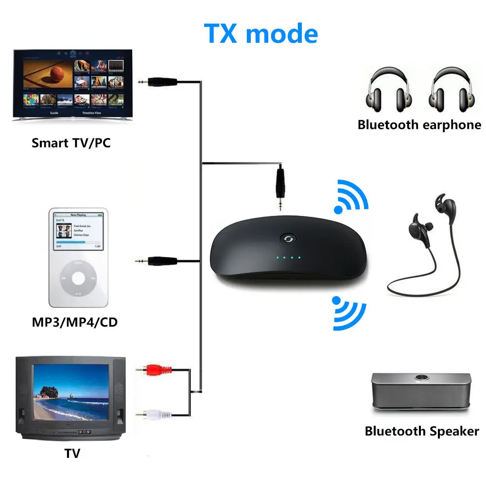 ANLUD беспроводной Bluetooth 3 5 мм стерео аудио адаптер 2 в 1 передатчик и приемник для