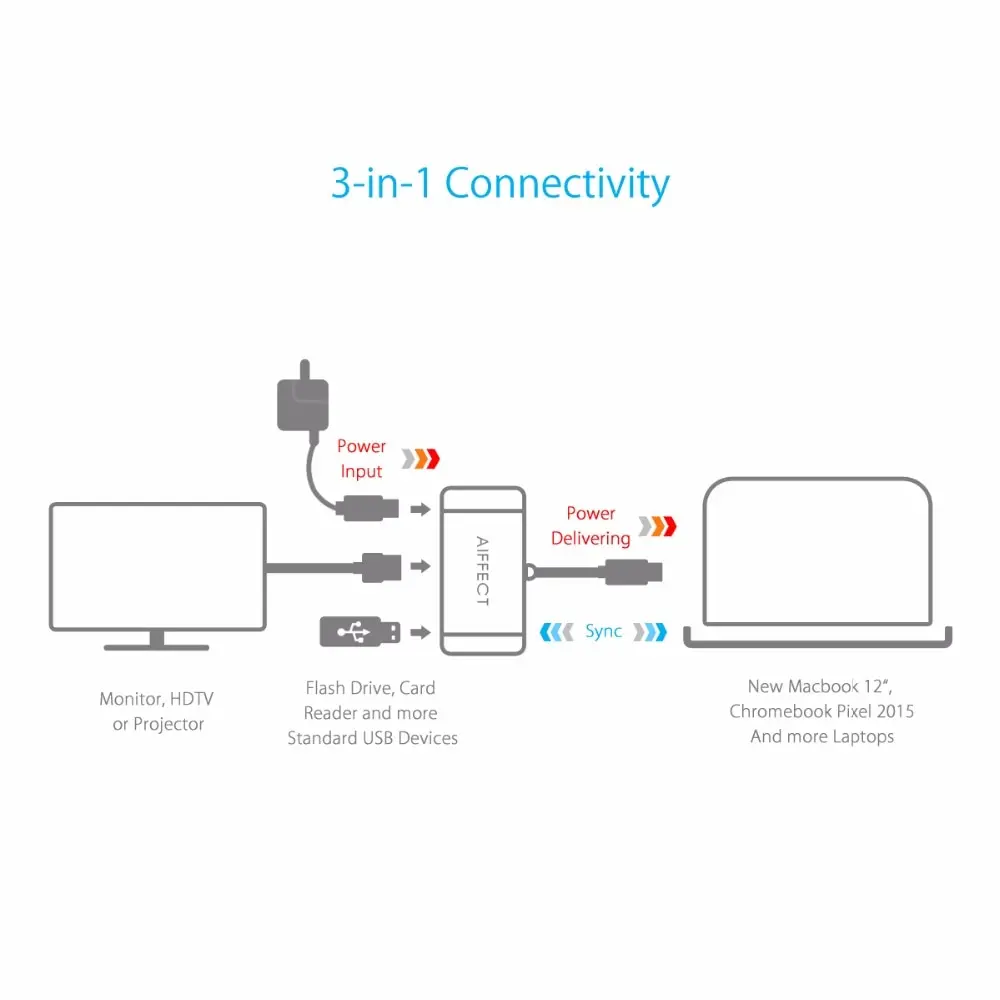 Адаптер AIFFECT Type C VGA зарядный порт USB3.1 3 в 1 концентратор для Pro телефона Macbook