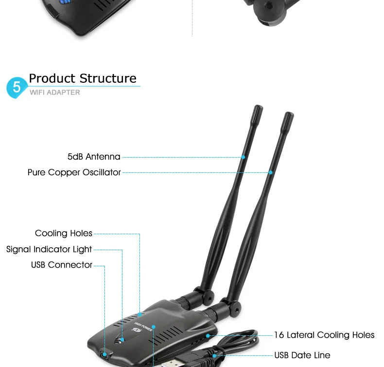 Беспроводной USB адаптер высокой мощности 150 Мбит/с двойная Wi Fi антенна приемник