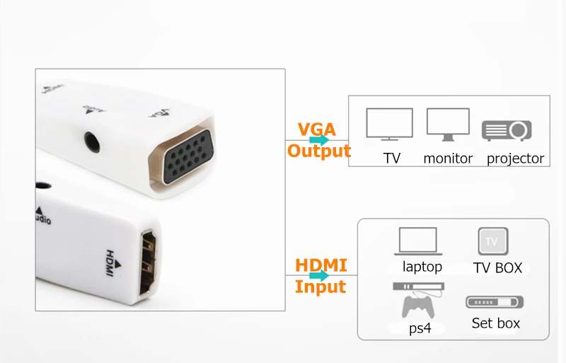 Rankman HDMI к VGA адаптер конвертер «Папа-мама» с аудио кабелем поддержка HD 1080P для ПК ТВ монитор ноутбука